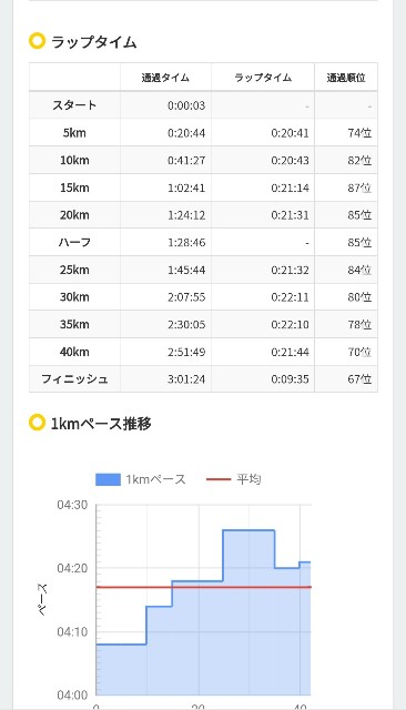 f:id:GoodMorningForRun:20240310195549j:image