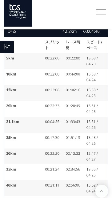 f:id:GoodMorningForRun:20240916162710j:image