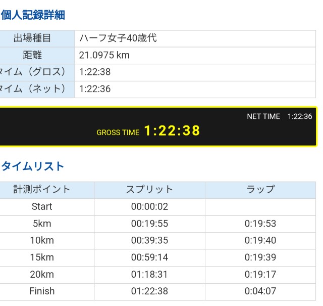 f:id:GoodMorningForRun:20241208145940j:image