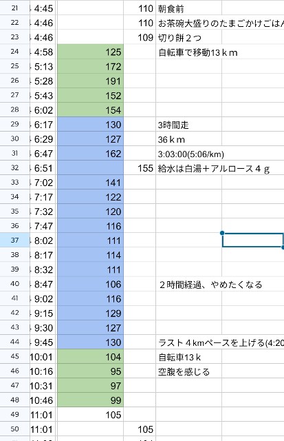 f:id:GoodMorningForRun:20241214193443j:image f:id:GoodMorningForRun:20241214193443j:image