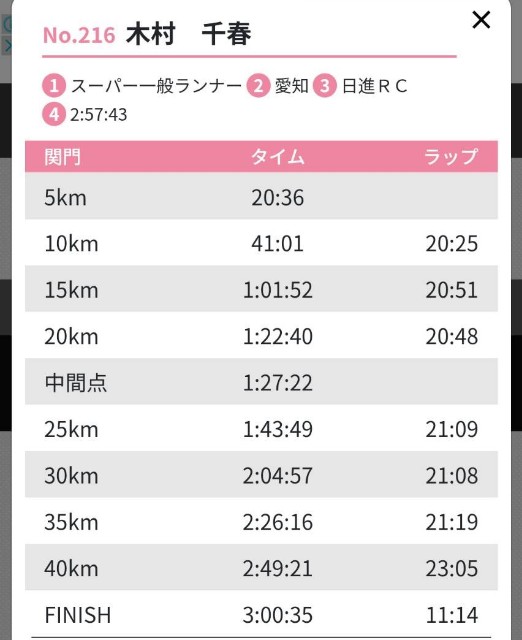 f:id:GoodMorningForRun:20250126193557j:image