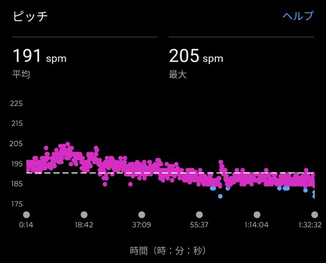 f:id:GoodMorningForRun:20250223212140j:image f:id:GoodMorningForRun:20250223212140j:image