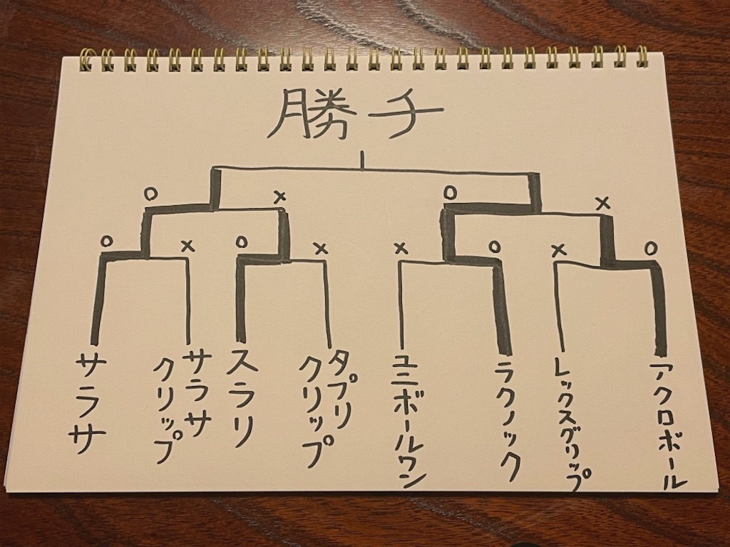 f:id:Gordon_matsuzaka:20220428134100j:image