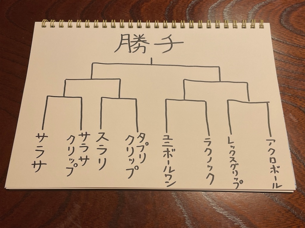 f:id:Gordon_matsuzaka:20220428134507j:image