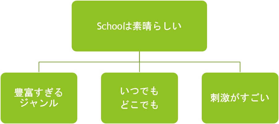 f:id:GreenOnions:20190627000908p:plain f:id:GreenOnions:20190627000908p:plain