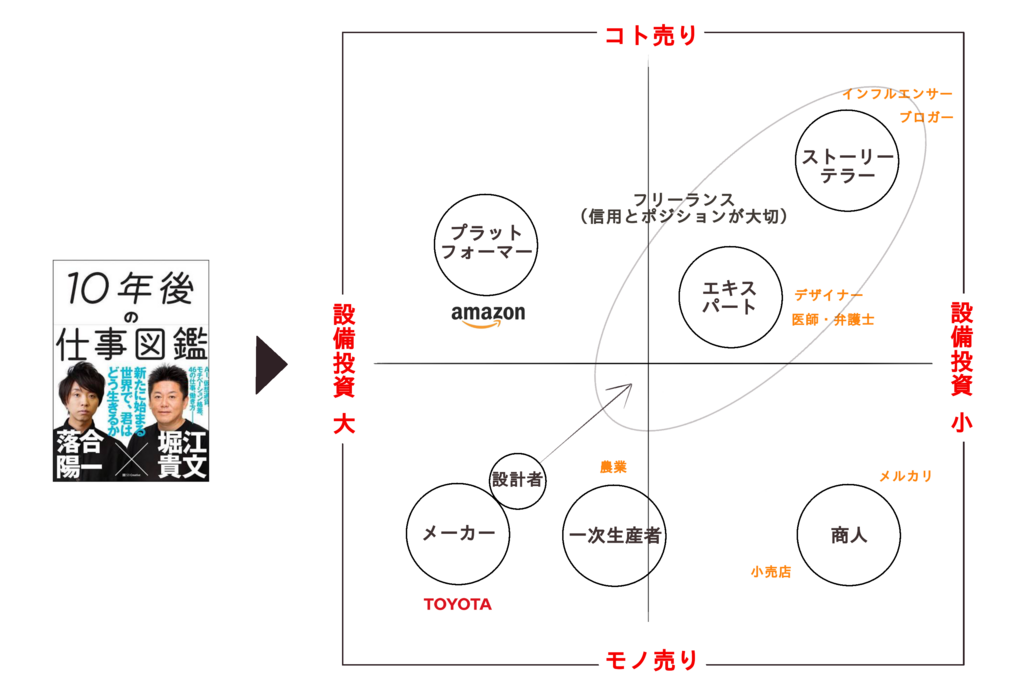 f:id:Growing-Parent:20180623083031p:plain