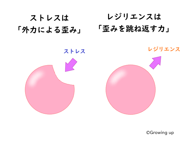 ストレスとレジリエンス