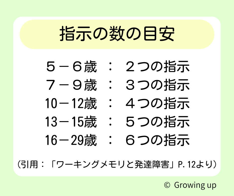 指示の数の目安