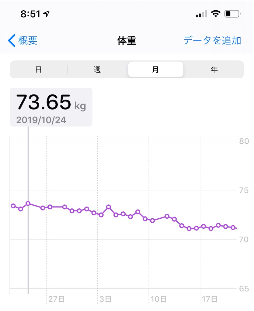 リングフィット アドベンチャー』が8,400円。正月太りはこれで