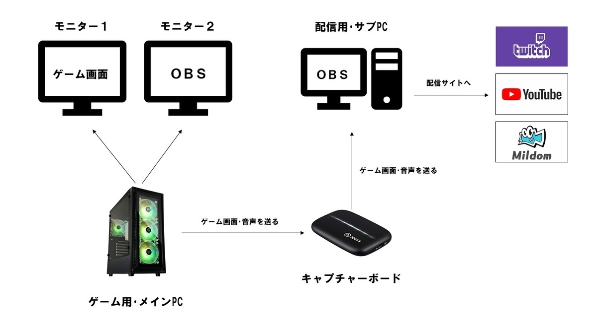 f:id:Gucchi__0112:20220126211138j:plain