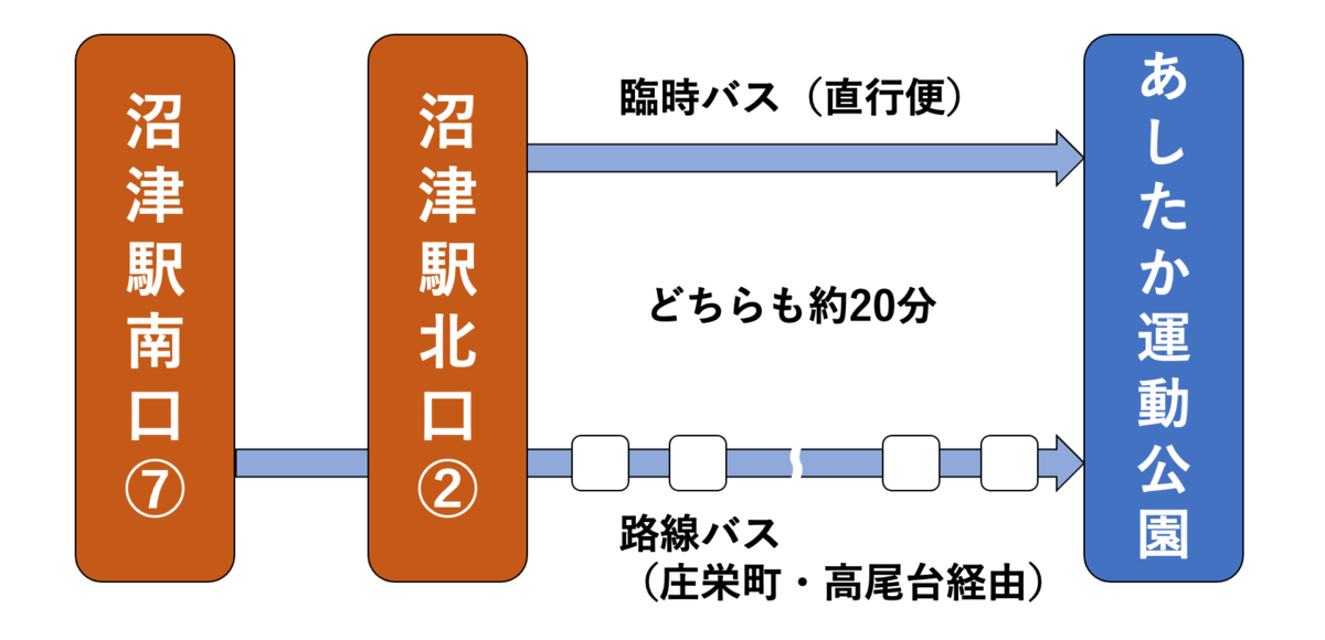 f:id:Guess_Net:20210518012818p:plain