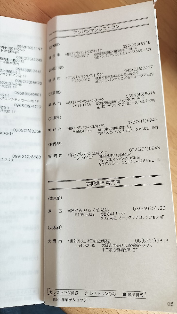 ペコちゃんだけ？まさかのアンパンマンも！！不二家の株主優待を使って