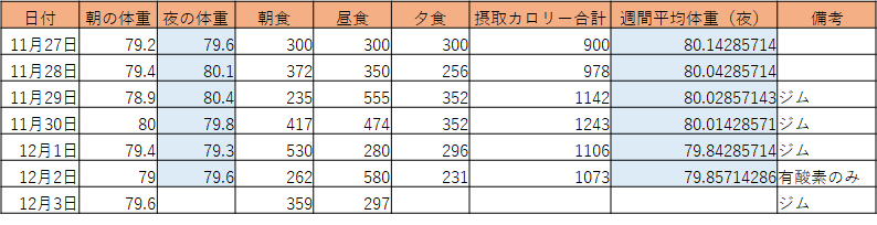 f:id:Gyabass:20191203182755p:plain