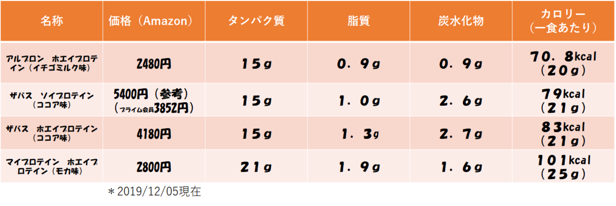 f:id:Gyabass:20191205165033p:plain f:id:Gyabass:20191205165033p:plain