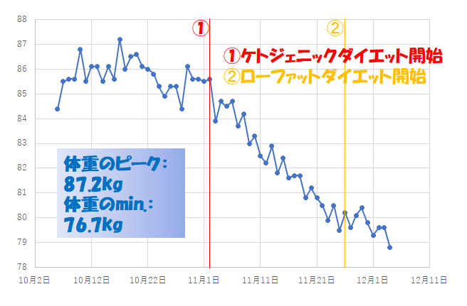 f:id:Gyabass:20191216164851p:plain
