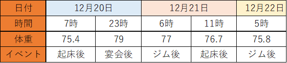 f:id:Gyabass:20191226163940p:plain