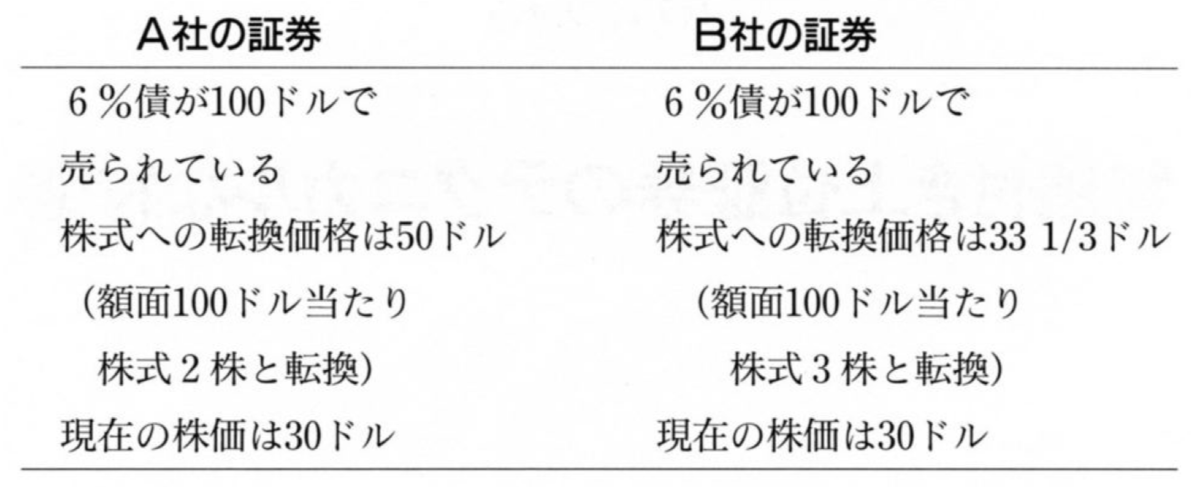 証券分析第23章①~特権付き上位証券のテクニカルな特徴 - はぐれ猿でも、投資がいいんだ。