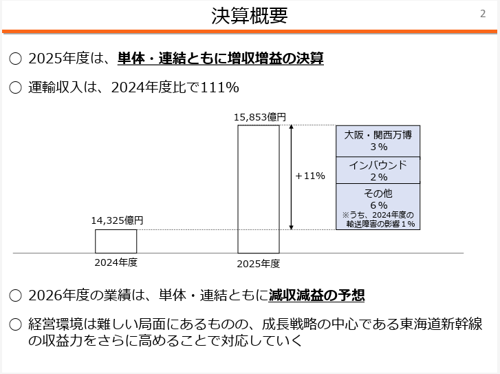 会計士が斬る】9022 東海旅客鉄道（JR東海）【2026年銘柄分析