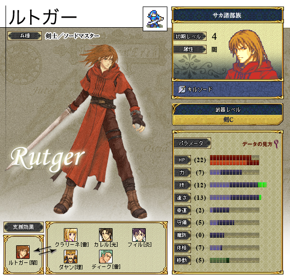 ☆レア即決☆ ファイアーエムブレム 封印の剣 リリーナ GBA