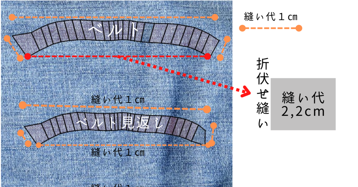 ブレンダーでつくったウエストベルトの型紙