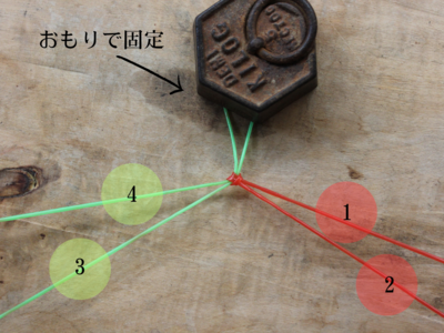 赤いひも２本と黄緑色のひも２本分けて重石を置いて固定する