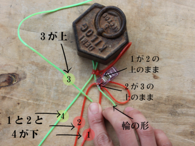 ３番のひもを輪にして固定する