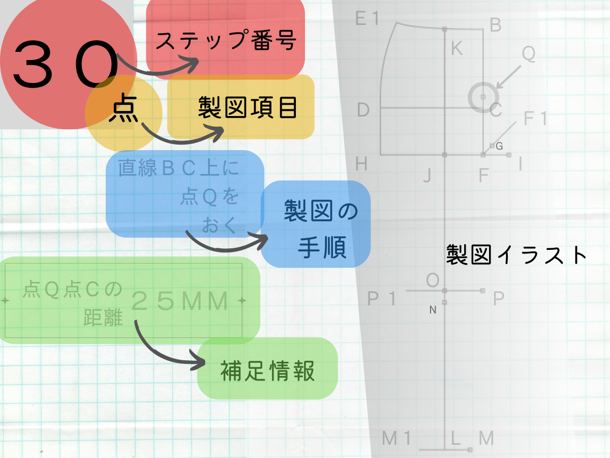 前ズボンの製図のイラストとステップ番号、項目、補足情報