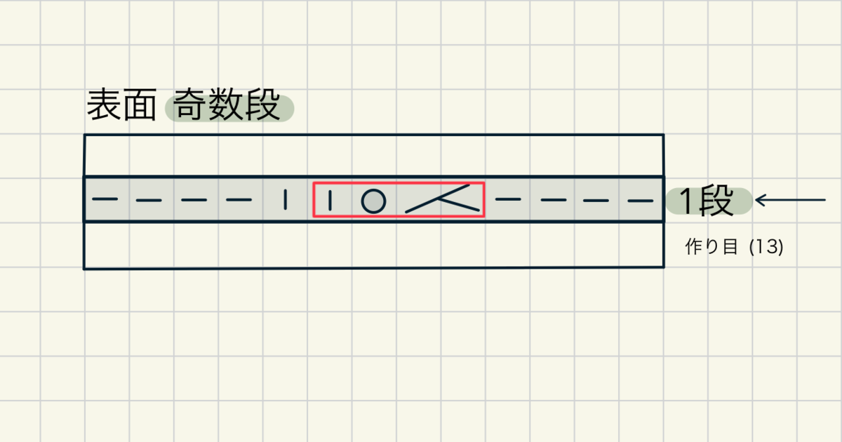 奇数段の編み図