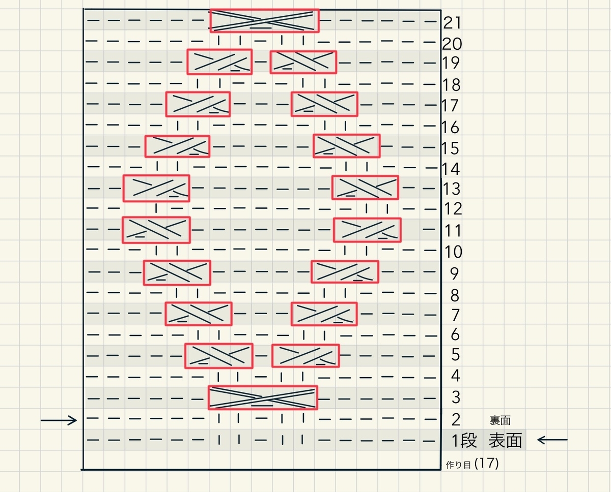 綱編みの編み図