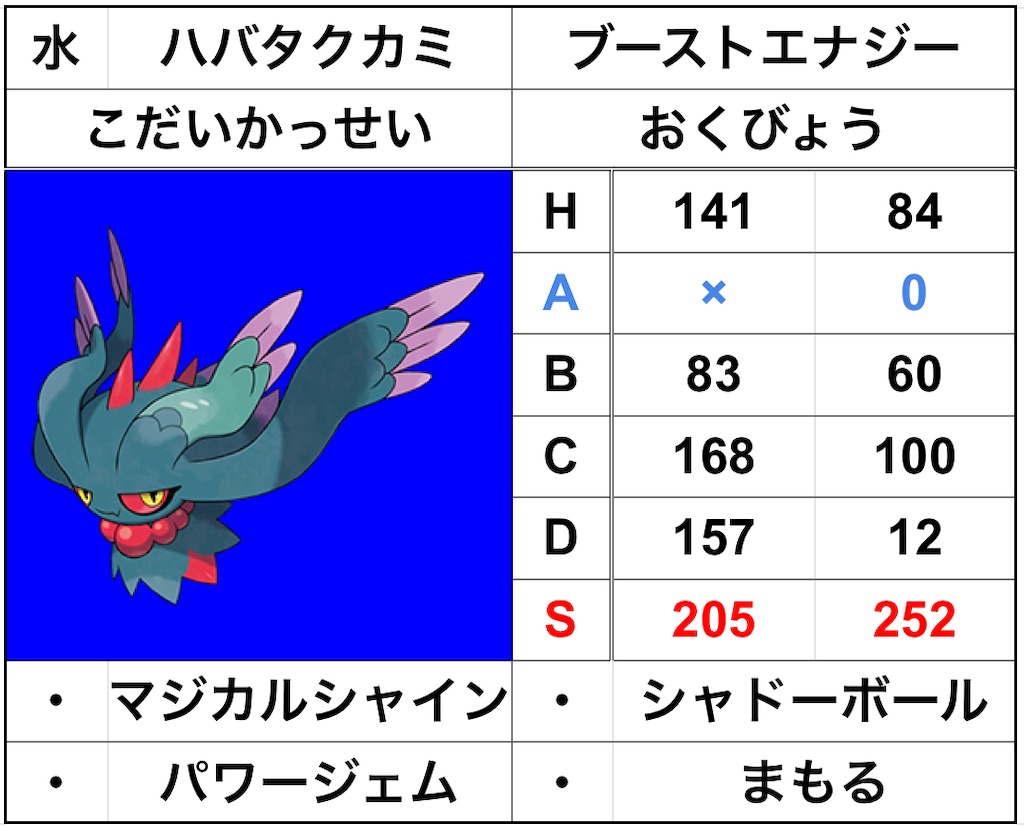 f:id:HAKuA_346:20230528164135j:image