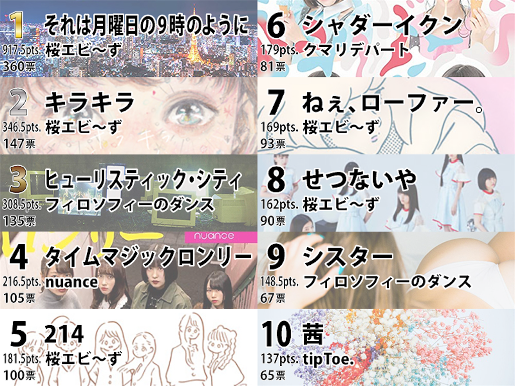 f:id:HANA_SEA:20191230232404p:image f:id:HANA_SEA:20191230232404p:image