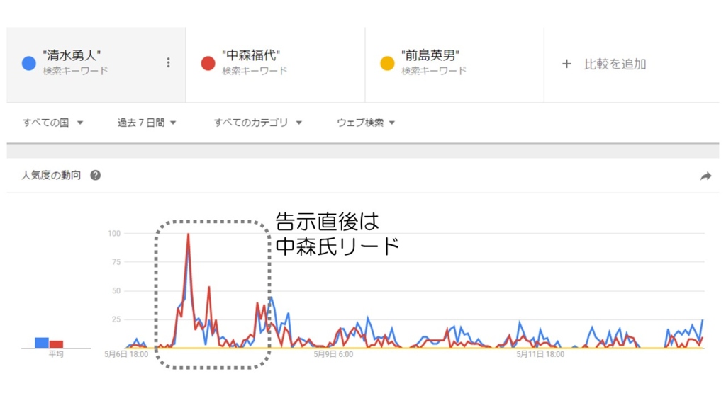 f:id:HAPUO:20170513175612p:plain f:id:HAPUO:20170513175612p:plain