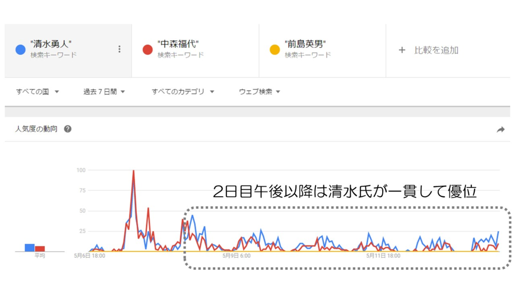 f:id:HAPUO:20170513175756p:plain f:id:HAPUO:20170513175756p:plain