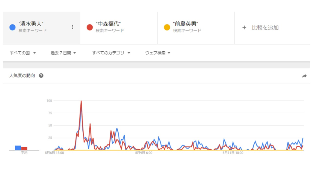 f:id:HAPUO:20170513180036p:plain f:id:HAPUO:20170513180036p:plain