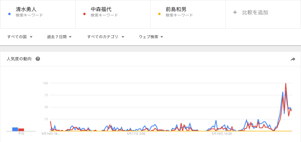 f:id:HAPUO:20170525204038p:plain