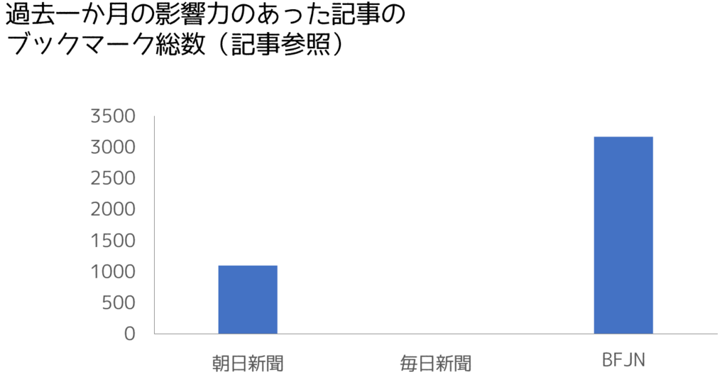 f:id:HAPUO:20171023185223p:plain