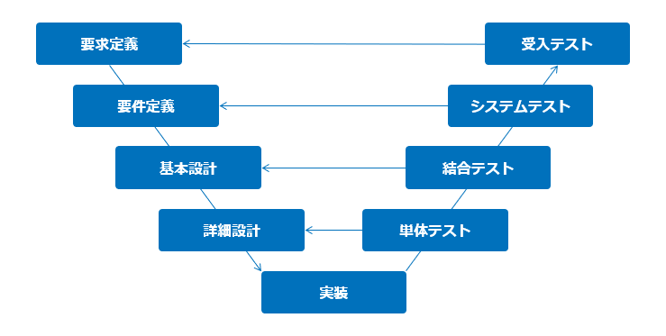 ソフトウェア開発プロセス - HAROLABO Tech Blog