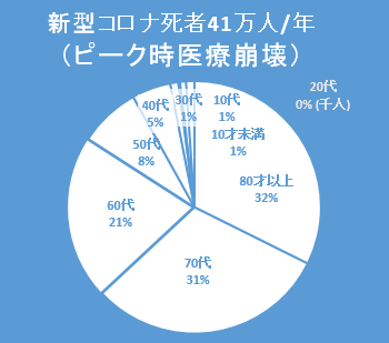 f:id:HARUTAMA:20200426190535p:plain