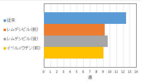 f:id:HARUTAMA:20200509114054p:plain