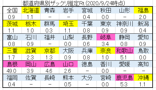 f:id:HARUTAMA:20200929210637p:plain