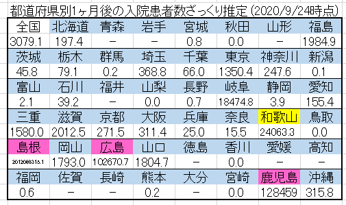 f:id:HARUTAMA:20200929235945p:plain