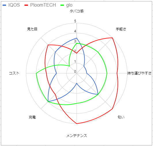 f:id:HEIKINMAN:20180301183113p:plain f:id:HEIKINMAN:20180301183113p:plain