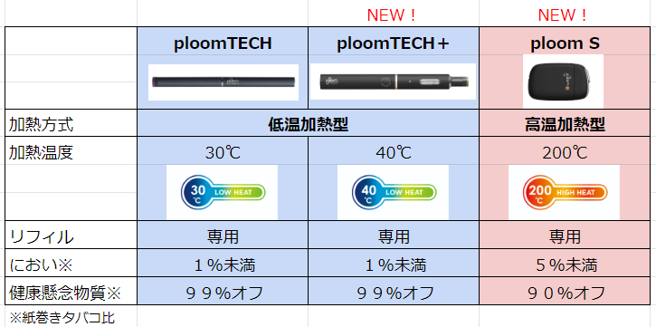 f:id:HEIKINMAN:20190421052345p:plain f:id:HEIKINMAN:20190421052345p:plain