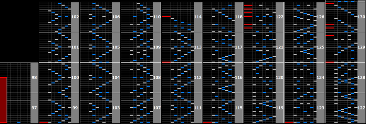 Beatmania IIDXで全白を目指したというお話 - 適当に語る