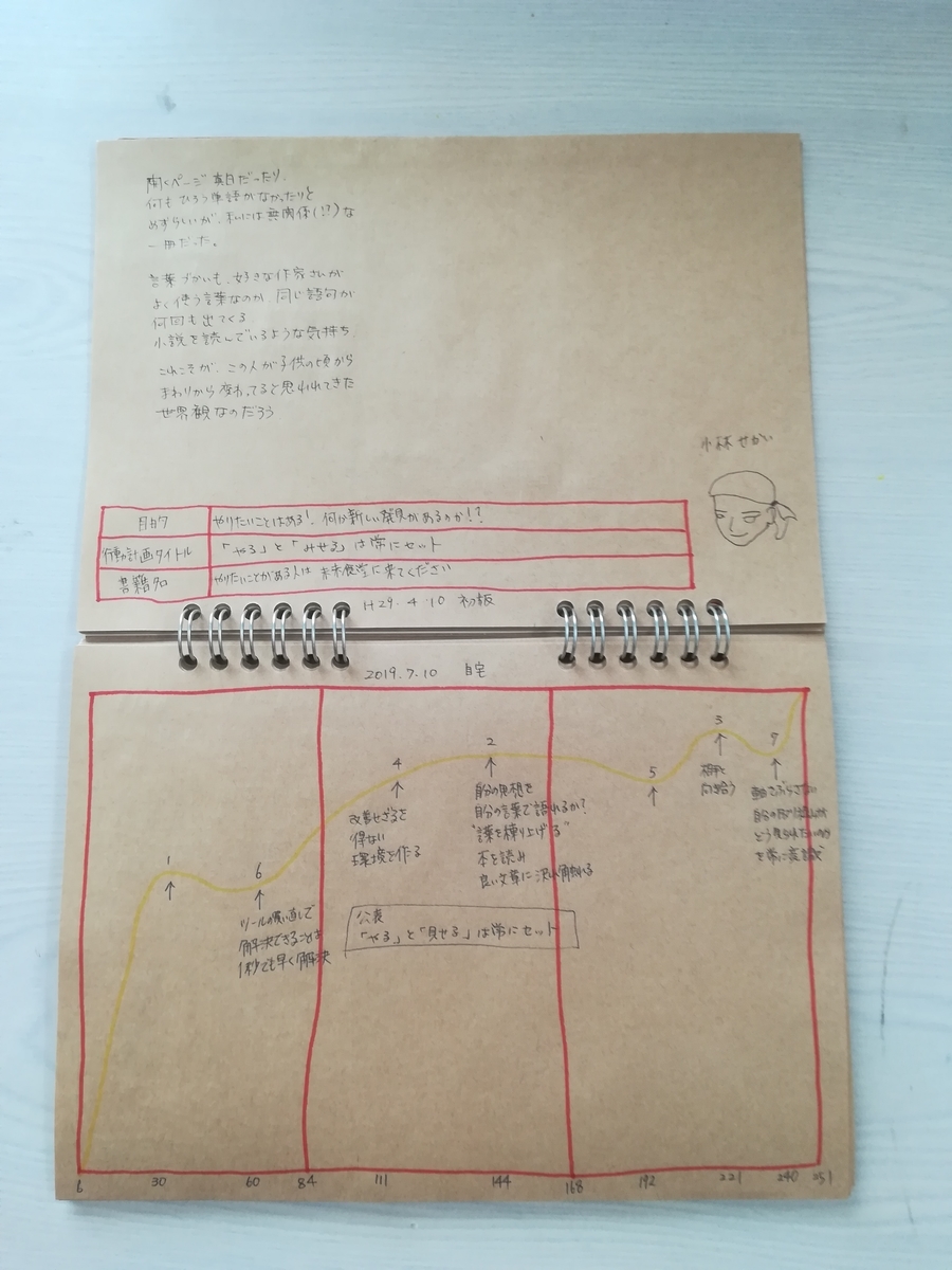 f:id:HIKAGEN:20190902115031j:plain f:id:HIKAGEN:20190902115031j:plain
