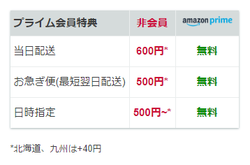 Amazonプライム　お急ぎ便　料金