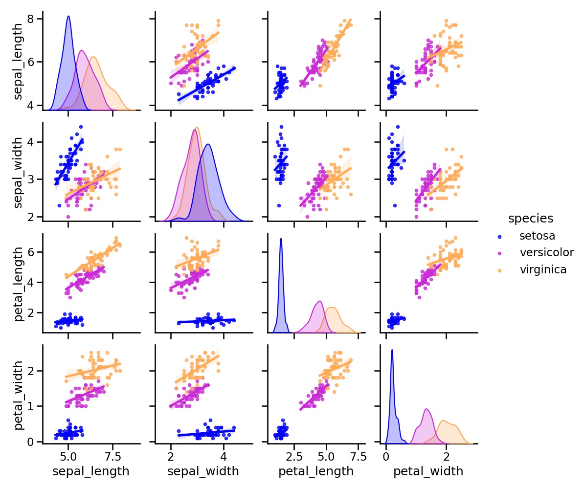 Python 行列散布図の作成 Seaborn Pythonとvbaで世の中を便利にする Python 行列散布図の作成 Seaborn Pythonとvbaで世の中を便利にする
