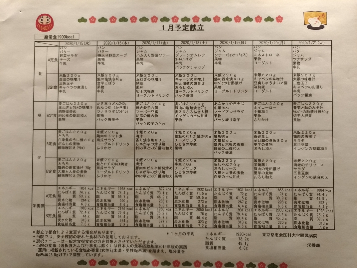 f:id:HKT1989:20200123000040j:plain f:id:HKT1989:20200123000040j:plain