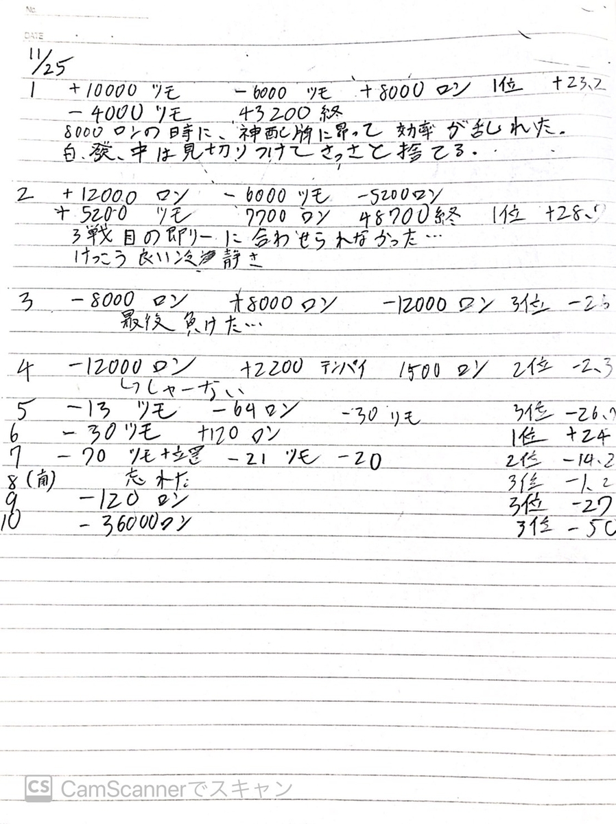 f:id:HOROHORO:20211128224007j:plain