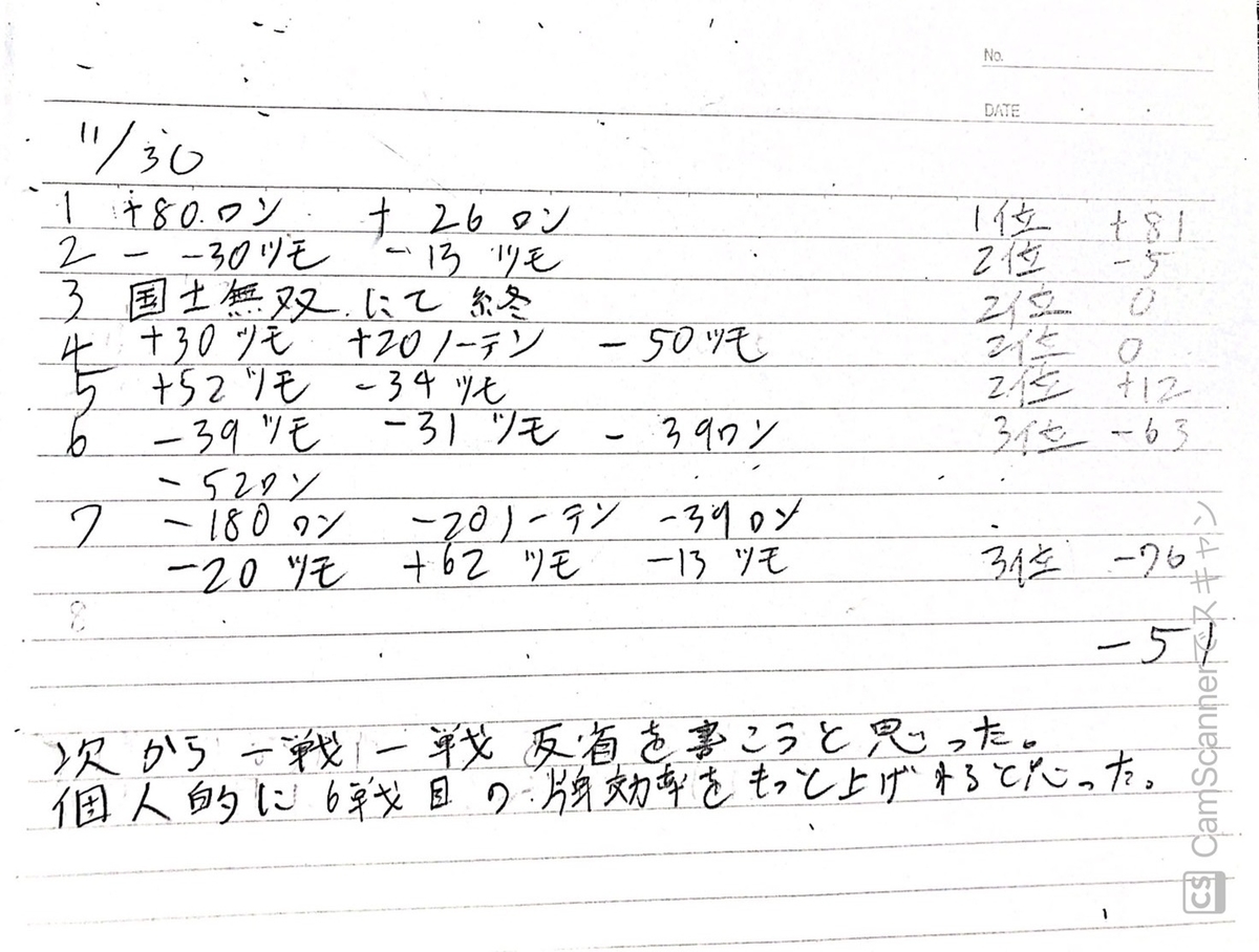 f:id:HOROHORO:20211130232408j:plain